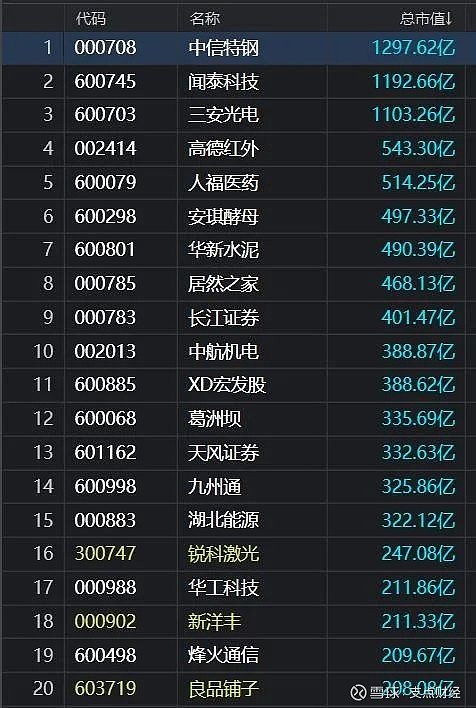 第338页